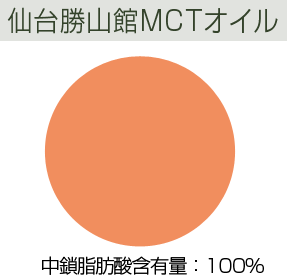 仙台勝山MCTオイル　図