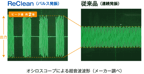 IVXR[vɂ钴gg`i[J[ׁj