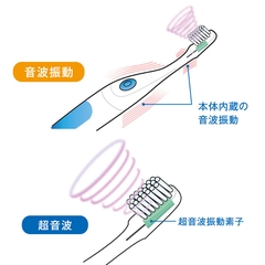 ReClean リクリーン パルス式超音波歯ブラシ｜壮快ネット